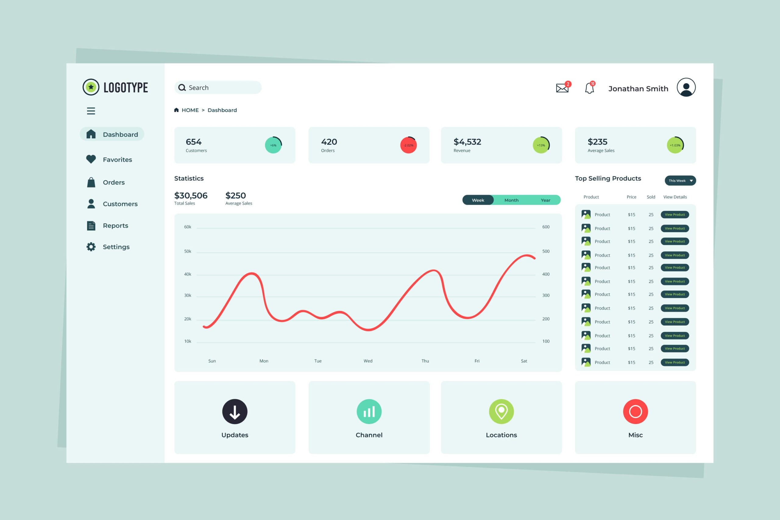 Dashboard business