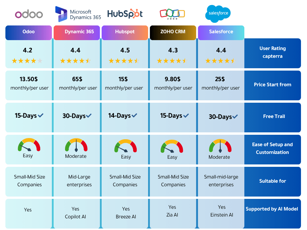 the best CRM systems